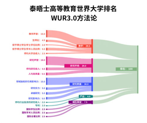 全球大学排行榜2016(全球艺术类大学排名)插图4