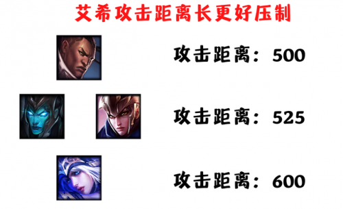 寒冰上单出装(上单寒冰带什么天赋)插图2
