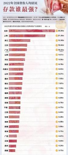 山东县城人均存款排名前十(人均存款山东排名)插图1
