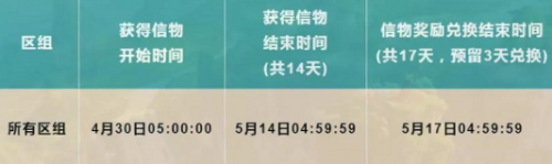 问道手游林更新的信物获取方法攻略一览(问道手游林更新时装怎么获得)插图1