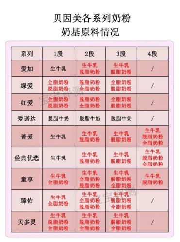 婴儿配方奶粉排行榜贝因(给宝宝选奶粉诀窍)插图3