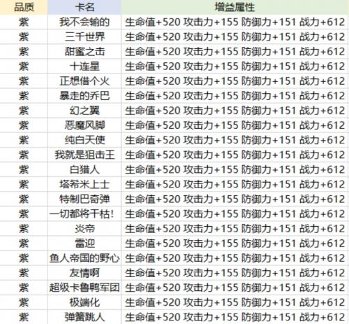 航海王热血航线卡片养成攻略(航海王热血航线卡片洗练在哪里)插图3