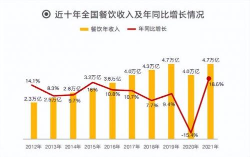 2017餐饮加盟排行榜(品牌餐饮连锁加盟50强)插图1