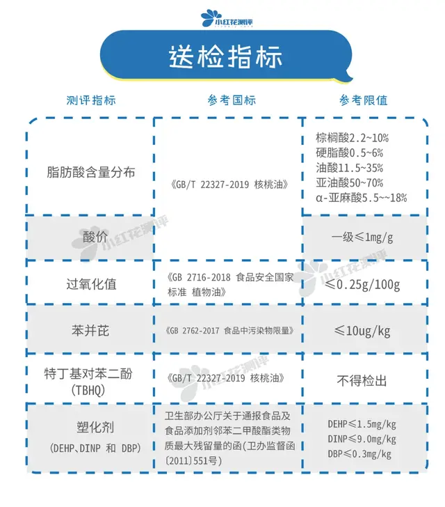 核桃油排行榜(中国婴儿核桃油十大名牌)插图6
