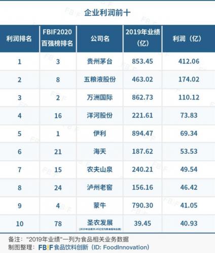 饮料销量排行榜2016(最好喝的饮料10大排名)插图4