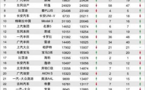 车的销售量排行榜2015(自主品牌汽车销量排行榜)