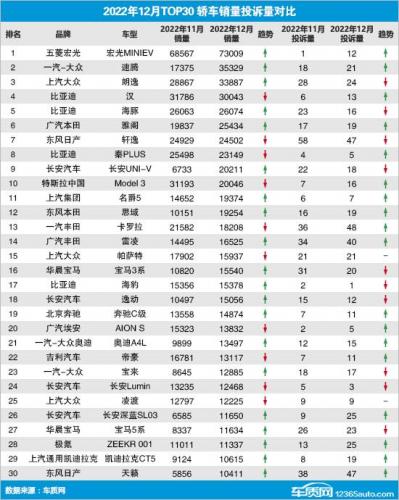 车的销售量排行榜2015(自主品牌汽车销量排行榜)插图