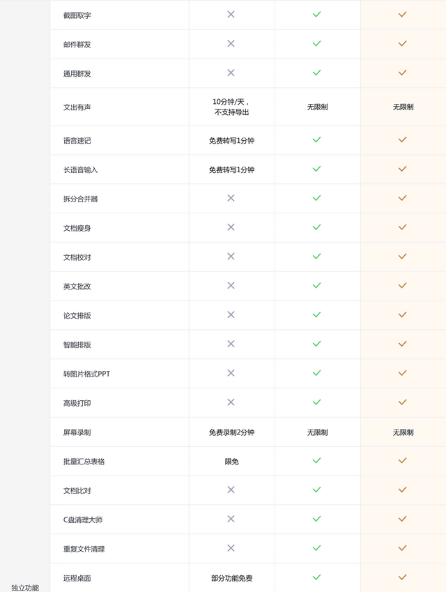 超级会员排行榜(qq全国等级排行榜)插图6