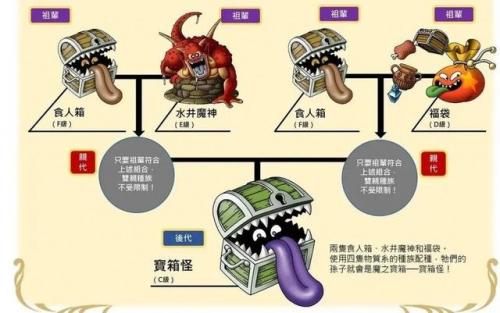 怪兽仙境什么怪物好(ps版怪兽仙境1·2图鉴)插图7