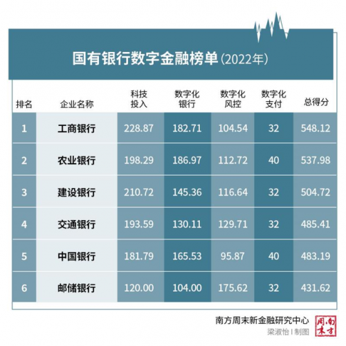 网络金融排行榜(互联网金融排名前十的平台)插图2