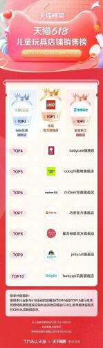 淘宝热销品牌排行榜(淘宝top10销量排行榜)插图46