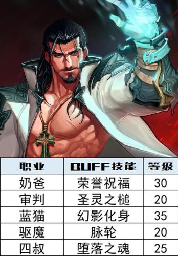 dnf冰结师技能等级(dnf冰结师是百分比还是固伤)插图7