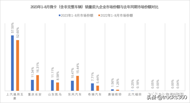 微卡销量排行榜(中国微卡排名前十)插图19