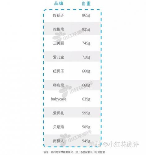 腰凳排行榜(婴儿腰凳十大排名)插图12