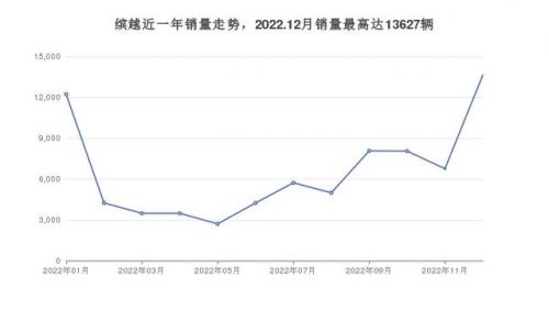 8万左右汽车的排行榜(8万左右的车有哪些)插图2