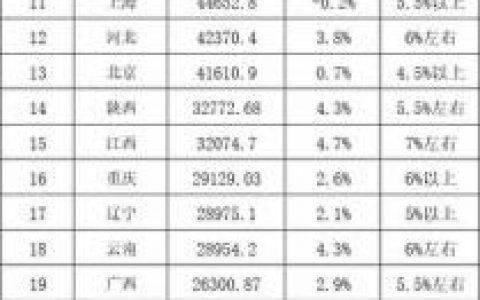 山东县城人均存款排名前十(人均存款山东排名)