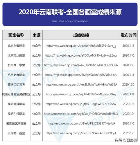 云南优秀画室排名前十(画室排名)插图19