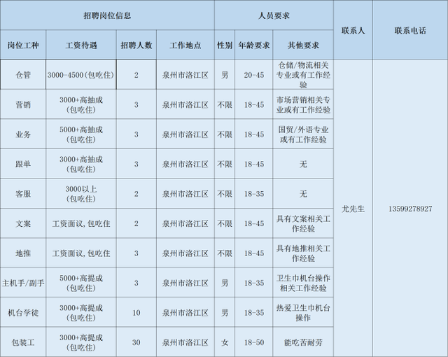 泉州鞋厂薪水排名前十(泉州有什么鞋厂)插图11