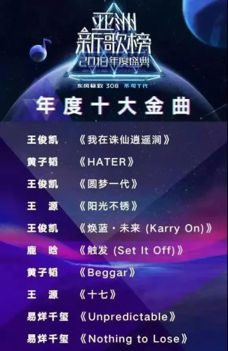最新热歌排行榜(八月最火的歌曲排行榜)插图20