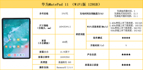 办公平板电脑排行榜(平板电脑办公用什么牌子好)插图11