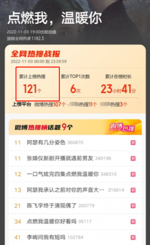 热播前十歌曲排名大全(热播歌曲排行榜)插图40