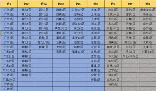 dnf大区划分(DNF下一页)插图