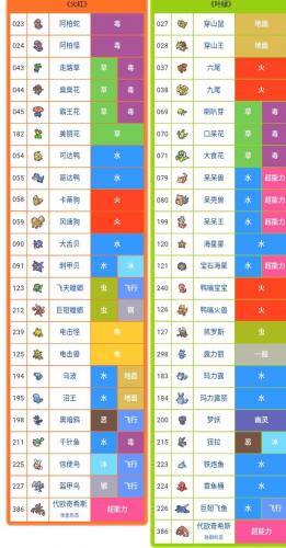 口袋妖怪绿宝石493超梦(绿宝石493N大)插图2