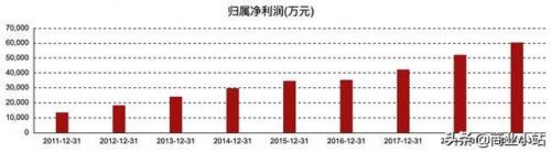 云南富豪排行榜2014(云南文山十大富豪)插图11
