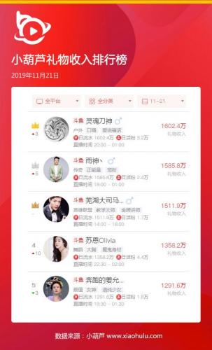 斗鱼礼物排行榜查询(斗鱼直播礼物价格明细)插图2