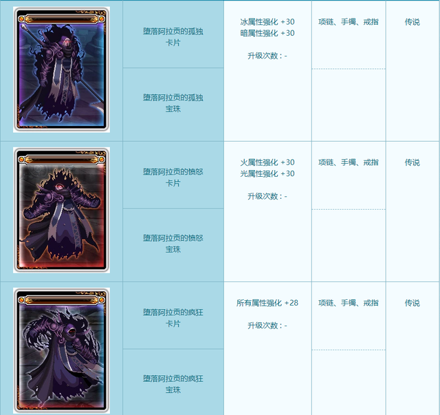 红玉的诅咒多少层(神之真谛和伟大君主怎么获得)插图8