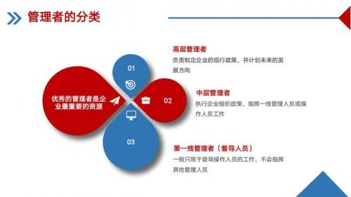 企业管理培训公司(企业管理培训费用)插图5