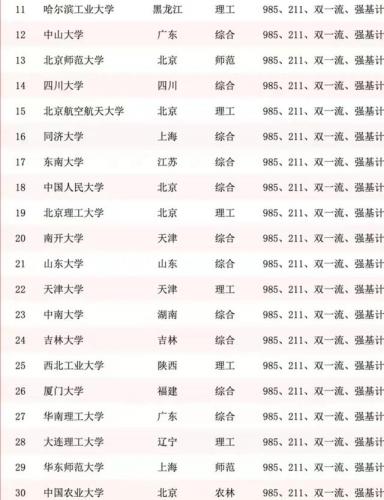 南京高校排行榜(南京中等职业学校排名)插图6