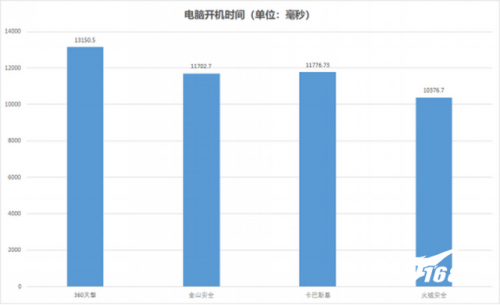 企业杀毒软件排行榜(杀毒软件十大排名)插图3