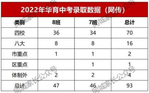 上海明星中学排名前十(上海闵行明星学校招生简章)