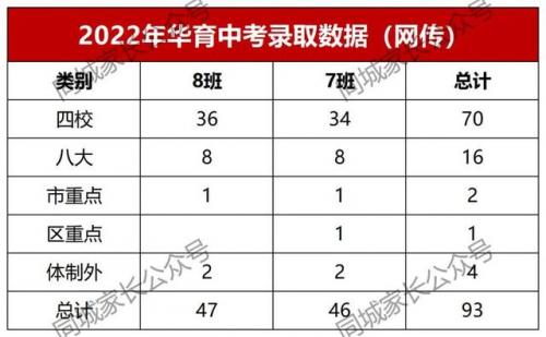 上海明星中学排名前十(上海闵行明星学校招生简章)插图