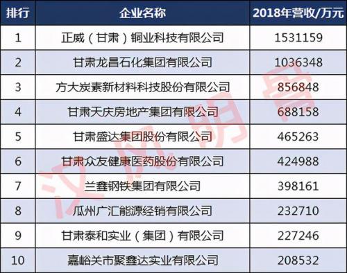 兰州冶炼企业排名前十(中国十大镍冶炼企业)插图3