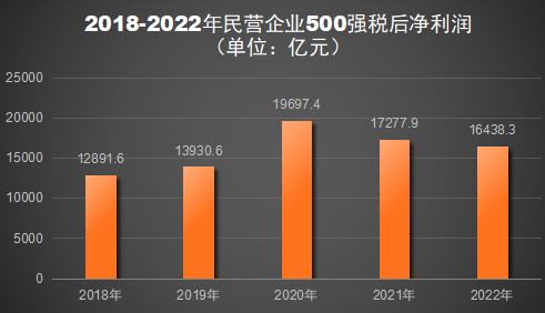 中国行业税收排行榜(中国纳税前十名)插图3