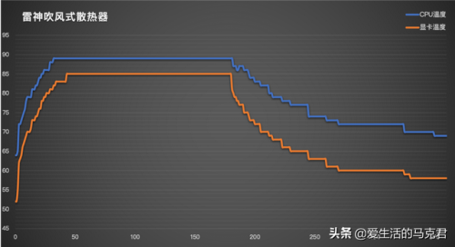 笔记本散热器哪个牌子好(诺西笔记本散热器测评)插图16