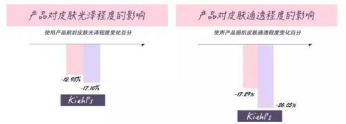水啫喱面霜排行榜(啫喱面霜和保湿面霜有什么区别吗)插图6