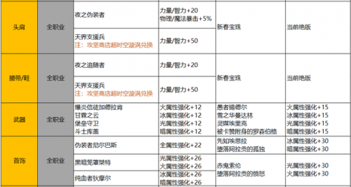 神器传说1攻略图书馆(夏日传说图书馆进不去)插图7