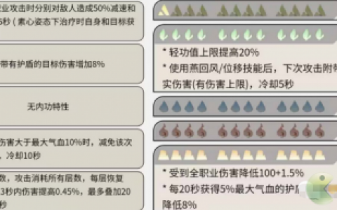 逆水寒手游铁衣内功搭配推荐(逆水寒铁衣内功三土三水)