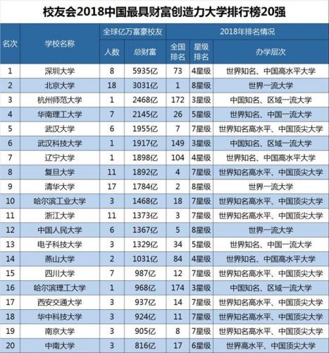 高校校友排行榜(武汉大学知名校友)插图1
