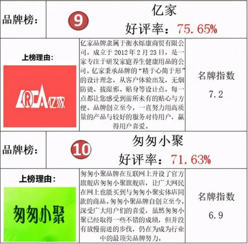 十大艾条品牌排行榜(广州哪个艾条牌子好)插图5