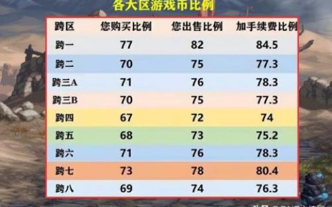 dnf金币比例走势图年度(dnf每年几月份金币最便宜)