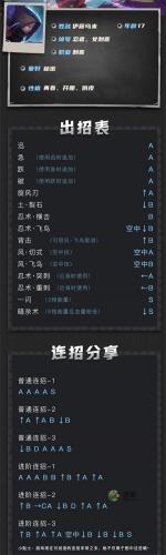 金属对决伊藤乌米出招表及连招一览(拳皇combo连招规律)插图1