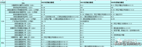 龙城私立小学排名前十(南湖小学是公立还是私立)插图5