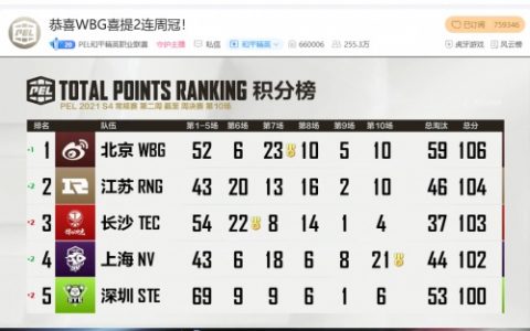PELS4第二周：NV经典剧本杀仅差一步，WBG王者归来豪取两连冠(esl pro league s14淘汰赛)