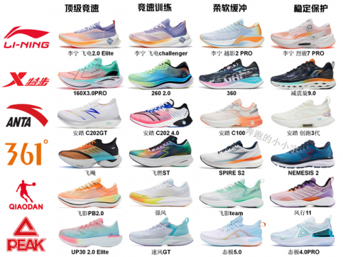 全马跑鞋排名前十(5分20配速全马什么跑鞋)插图