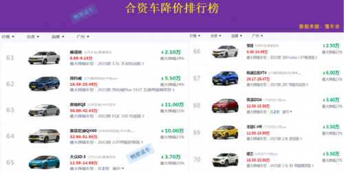 合资车利润排行榜(一辆50万轿车制造成本)插图11