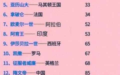 世界名人排行榜图片(世界100伟人图片大全)